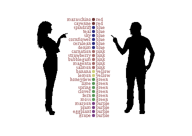 Colours Explained
