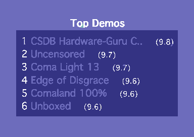 Demo Charts