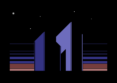 Skyscrapers