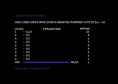 Bloody Downvoters